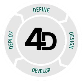 4d-model